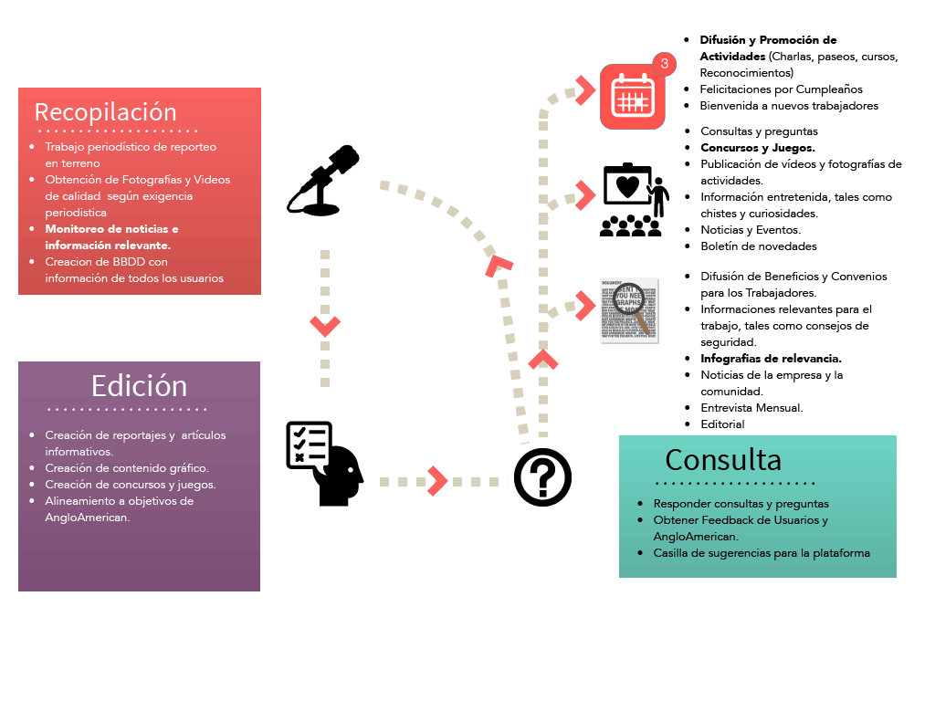 Infografia diseño